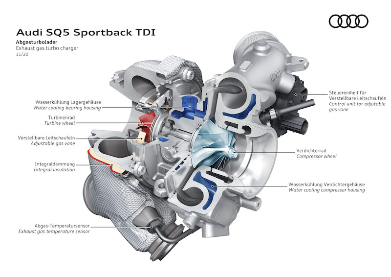 Audi SQ5 Sportback