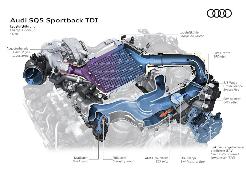 Audi SQ5 Sportback