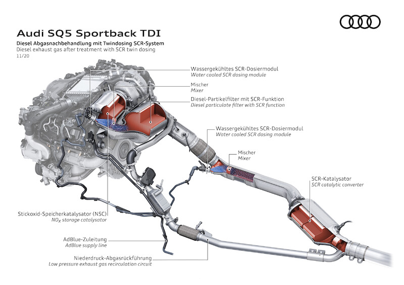 Audi SQ5 Sportback