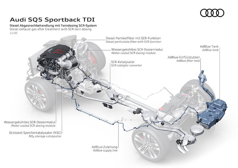 Audi SQ5 Sportback