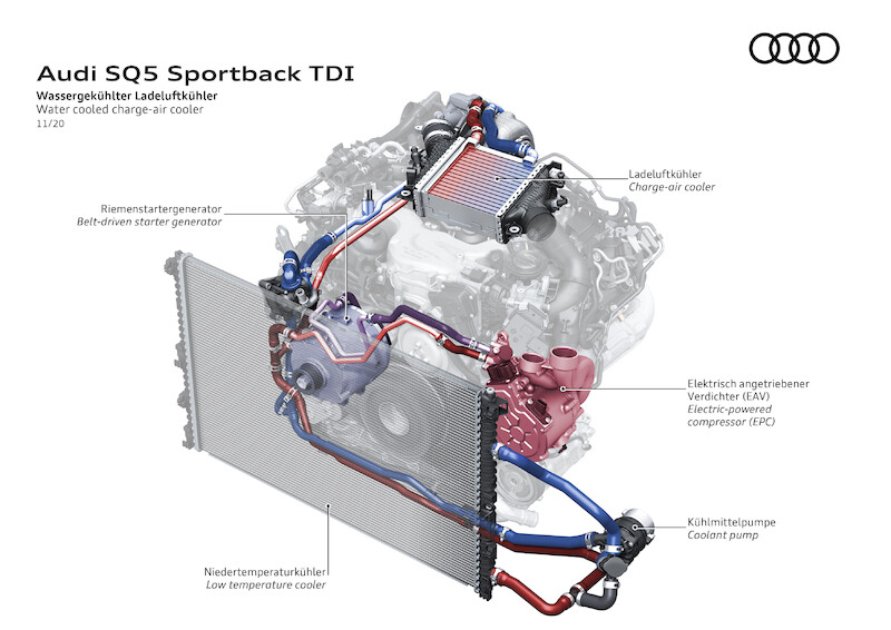 Audi SQ5 Sportback