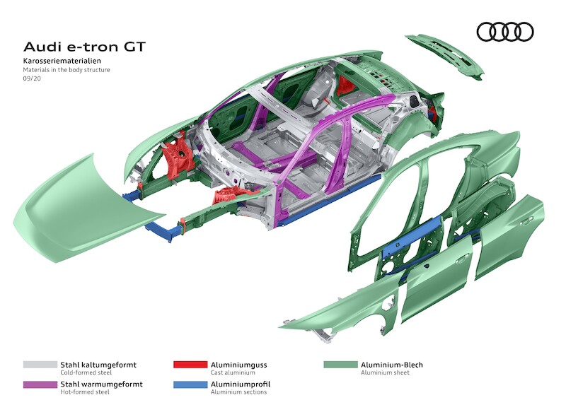 Audi e-tron GT: rozpoczęcie neutralnej pod względem emisji CO2 produkcji modelu w Böllinger Höfe