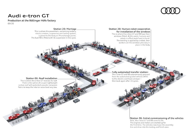 Audi e-tron GT: rozpoczęcie neutralnej pod względem emisji CO2 produkcji modelu w Böllinger Höfe