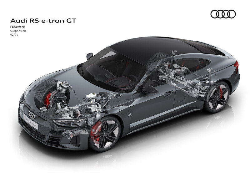 Audi RS e-tron GT