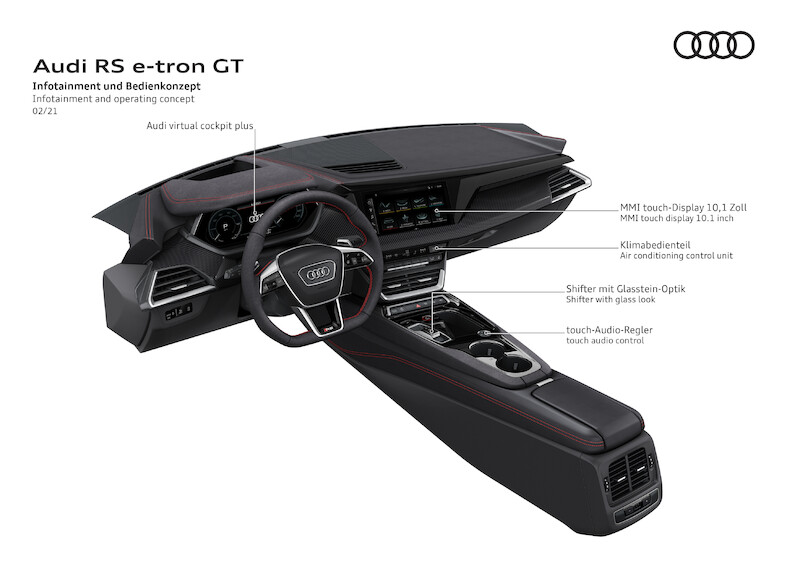 Audi RS e-tron GT