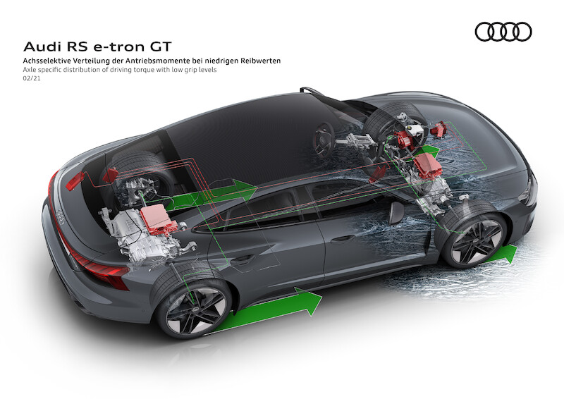 Audi RS e-tron GT