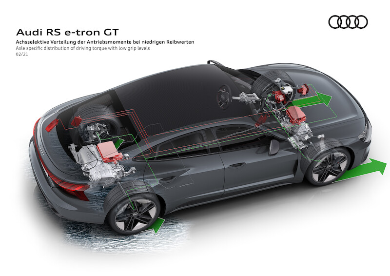 Audi RS e-tron GT