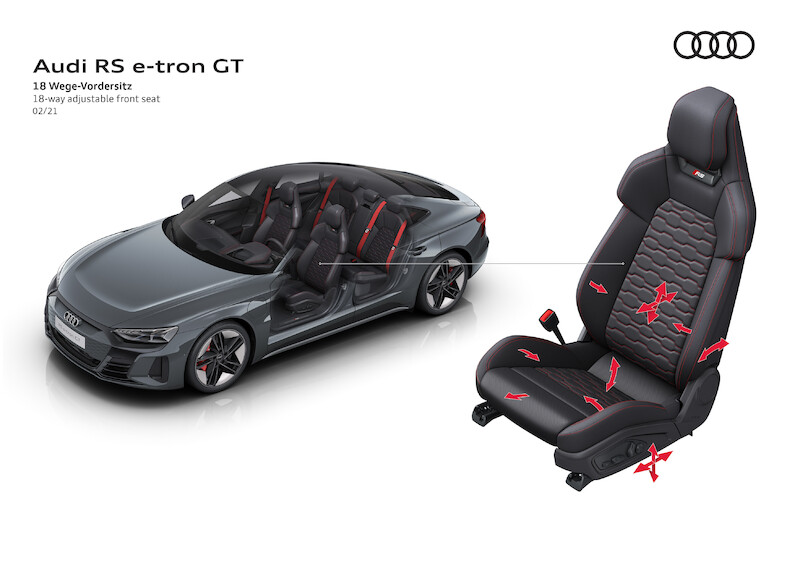 Audi RS e-tron GT