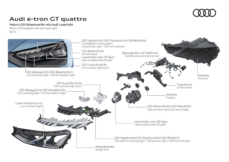 Audi e-tron GT quattro