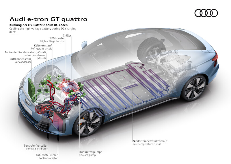 Audi e-tron GT quattro