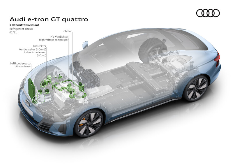 Audi e-tron GT quattro