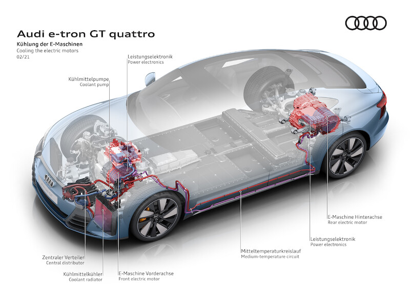 Audi e-tron GT quattro