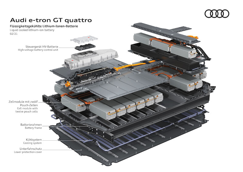 Audi e-tron GT quattro