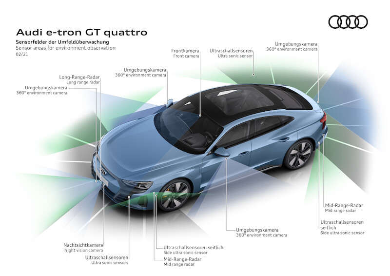 Audi e-tron GT quattro