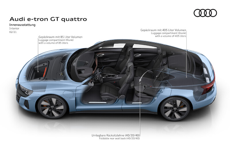 Audi e-tron GT quattro
