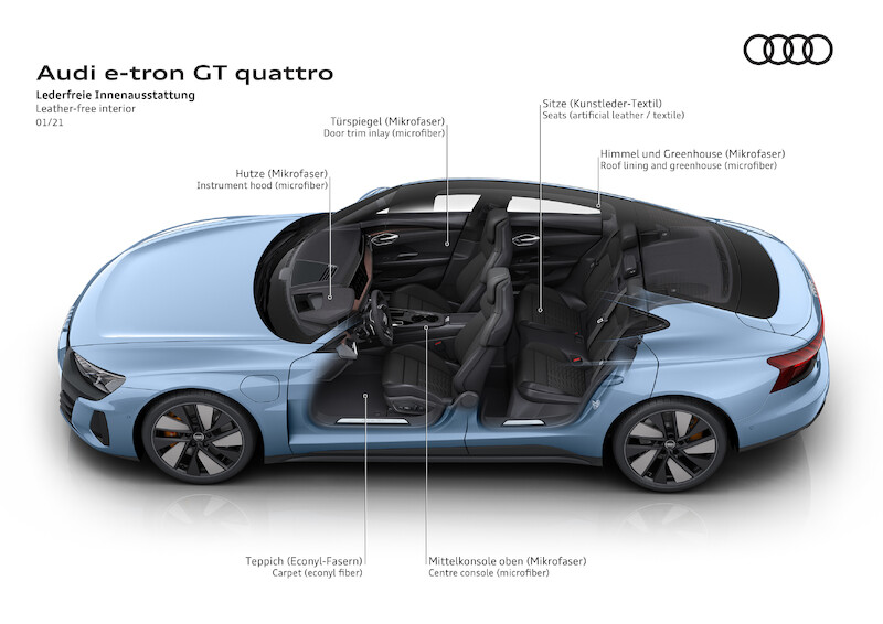 Audi e-tron GT quattro