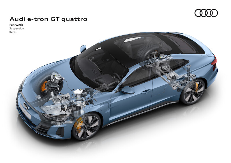 Audi e-tron GT quattro
