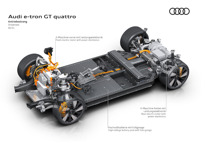 Audi e-tron GT quattro