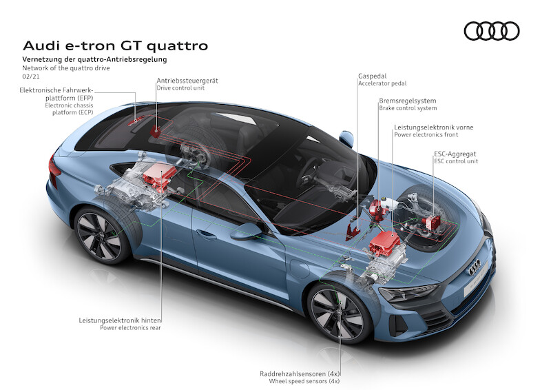 Audi e-tron GT quattro