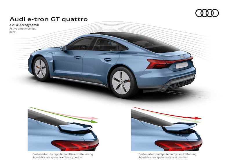 Audi e-tron GT quattro