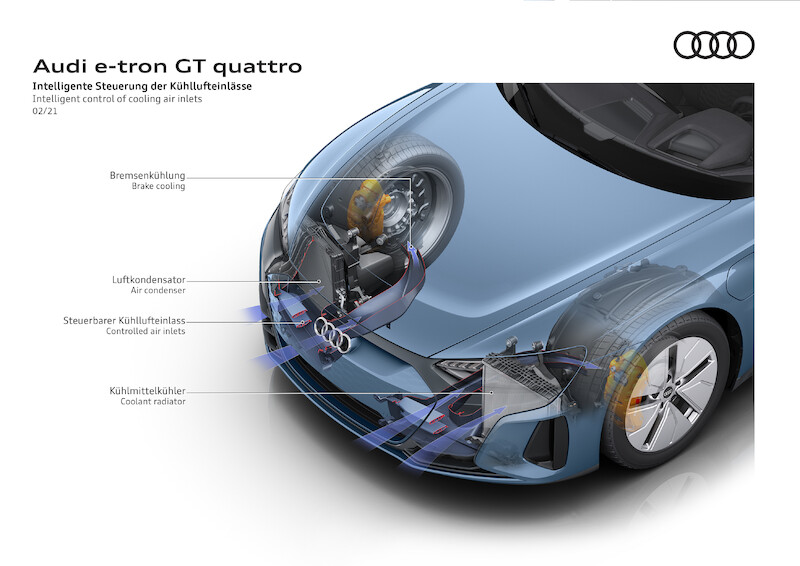 Audi e-tron GT quattro