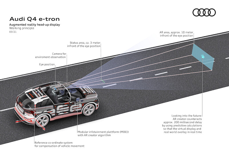 Nowy wymiar mobilności elektrycznej: Audi Q4 e-tron wyznacza standardy w zakresie wnętrza i systemów obsługi