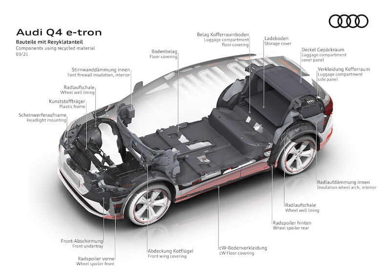 Nowy wymiar mobilności elektrycznej: Audi Q4 e-tron wyznacza standardy w zakresie wnętrza i systemów obsługi