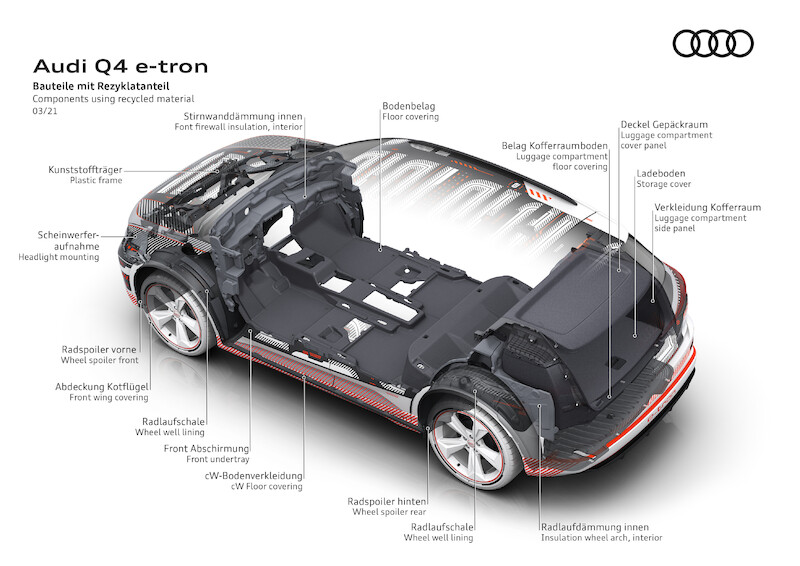 Nowy wymiar mobilności elektrycznej: Audi Q4 e-tron wyznacza standardy w zakresie wnętrza i systemów obsługi