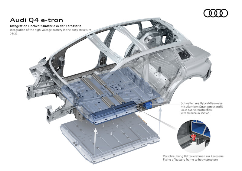 Audi Q4 e-tron