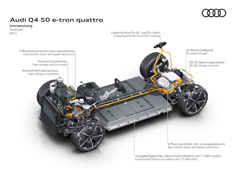 Audi Q4 e-tron