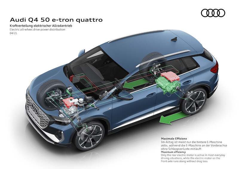 Audi Q4 e-tron