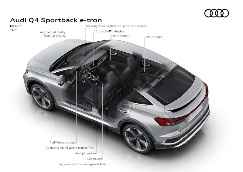 Audi Q4 Sportback e-tron