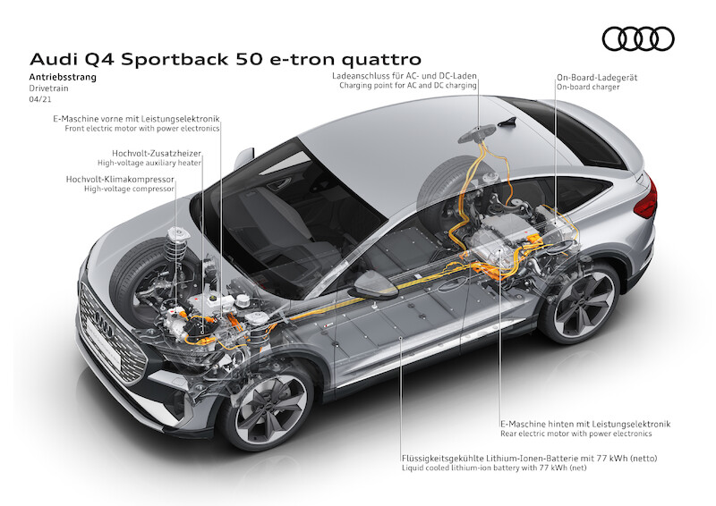Audi Q4 Sportback e-tron