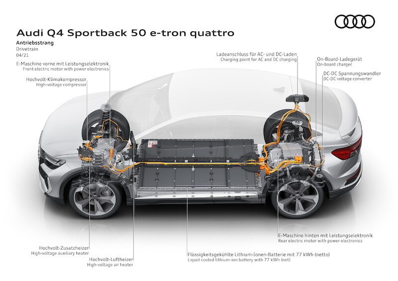 Audi Q4 Sportback e-tron
