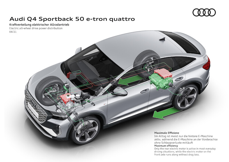 Audi Q4 Sportback e-tron