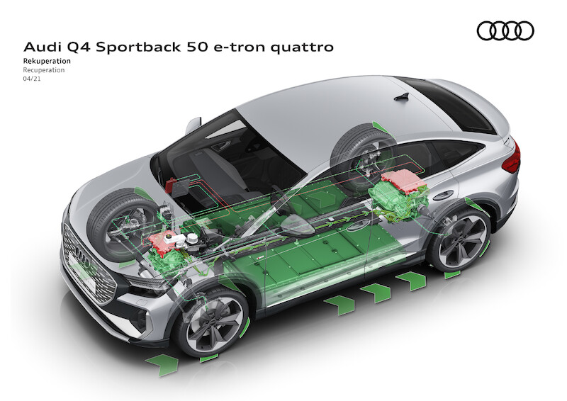 Audi Q4 Sportback e-tron