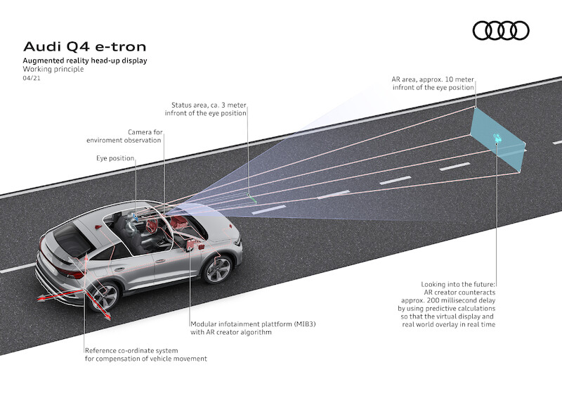 Audi Q4 Sportback e-tron