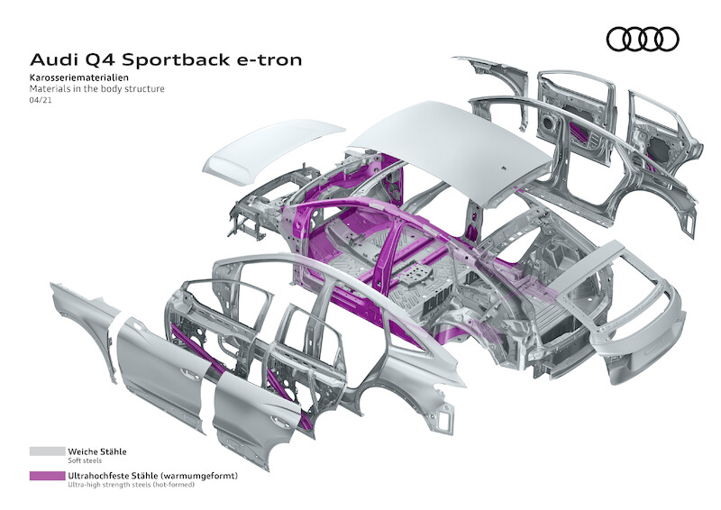 Audi Q4 Sportback e-tron