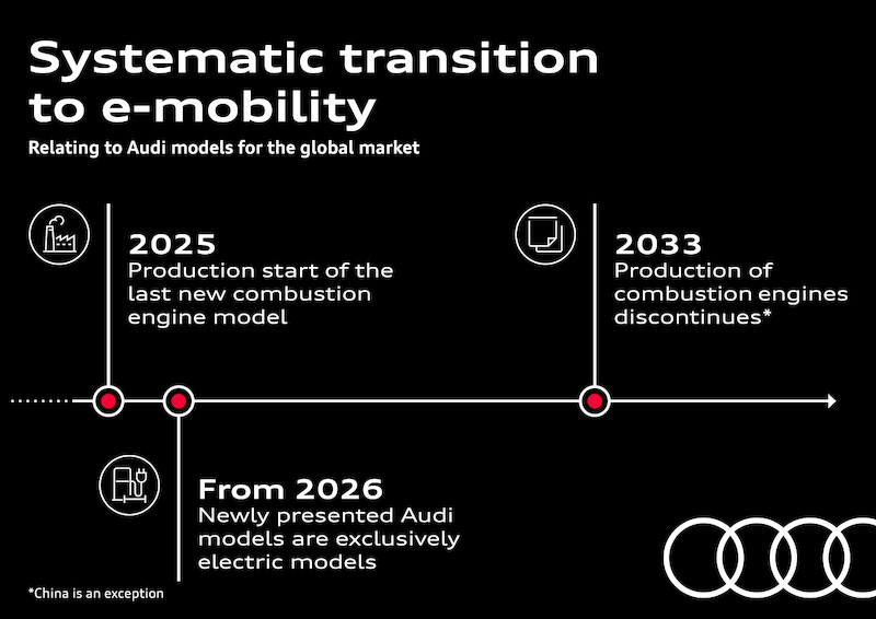 Prezes zarządu AUDI AG Marcus Duesmann na berlińskiej konferencji klimatycznej: przyspieszamy transformację do e-mobilności