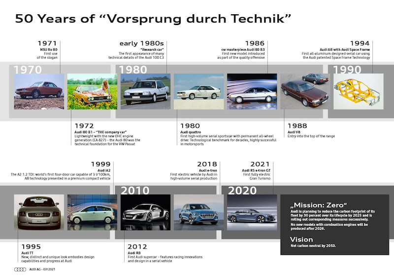 Slogan tworzący historię: Audi świętuje pięćdziesiątą rocznicę powstania hasła &#8222;Vorsprung durch Technik&#8221; &#8211; przewaga dzięki technice