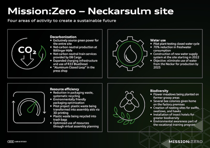 Mission:Zero - Audi Neckarsulm na nowo kształtuje przyszłość produkcji: konsekwentnie i w zrównoważony środowiskowo sposób