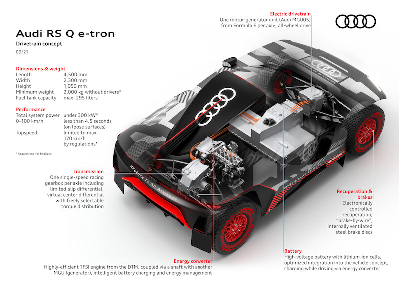 100 dni do rozpoczęcia Rajdu Dakar: Audi Sport ściga się z czasem