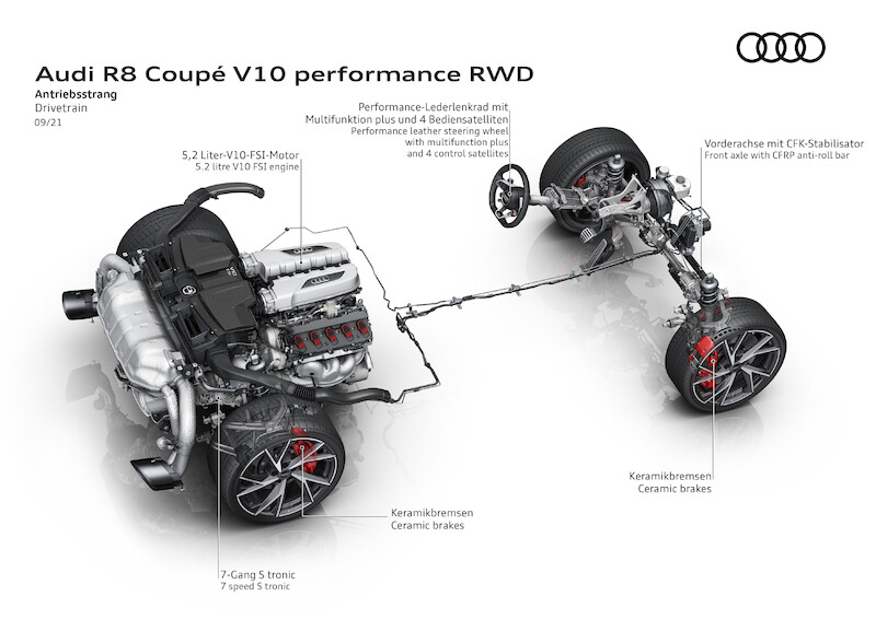 Czysta radość z jazdy w połączeniu z doskonałymi osiągami: Audi R8 V10 performance RWD