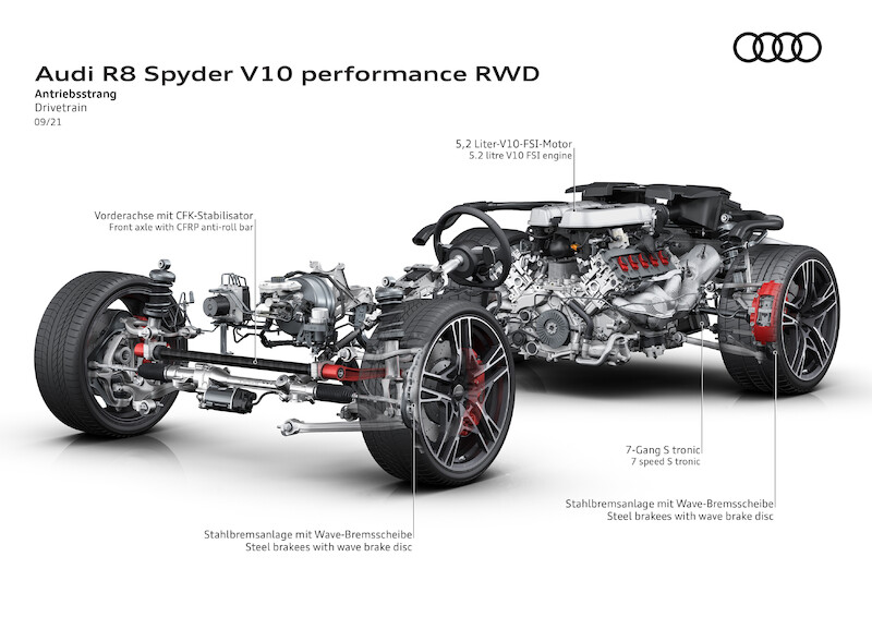 Czysta radość z jazdy w połączeniu z doskonałymi osiągami: Audi R8 V10 performance RWD