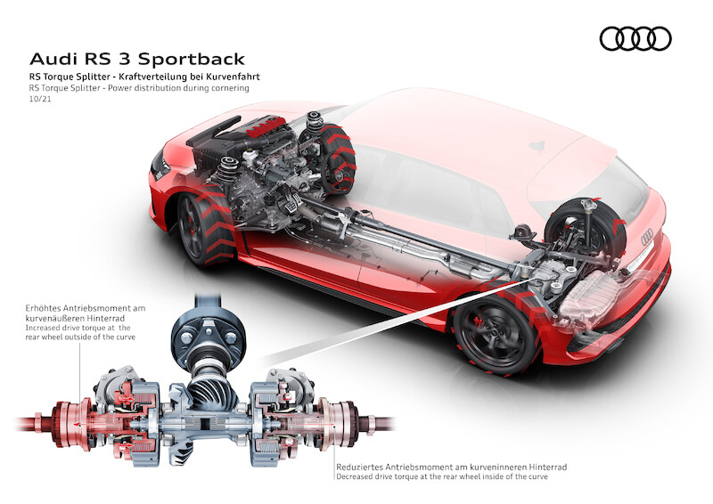 Audi RS 3 Sportback