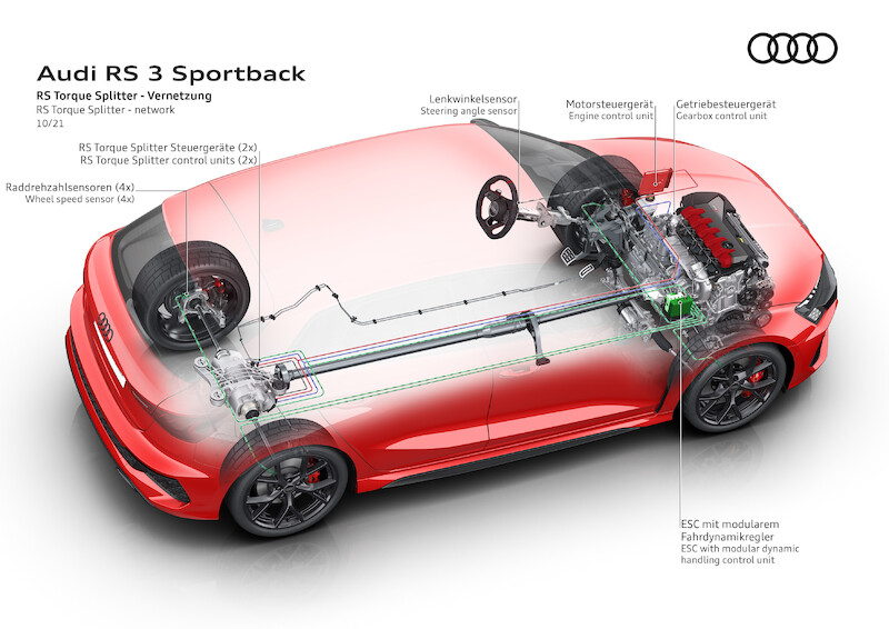 Audi RS 3 Sportback