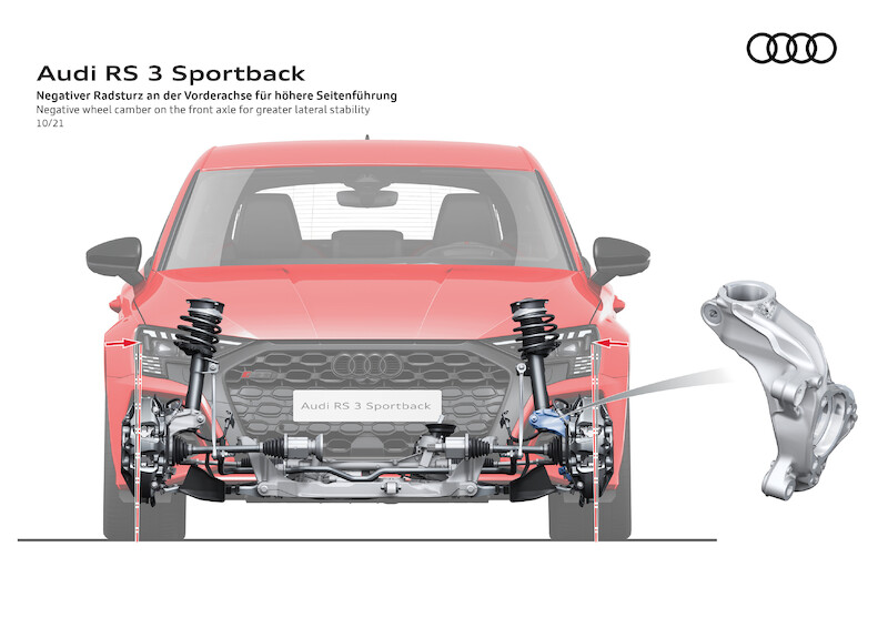 Audi RS 3 Sportback