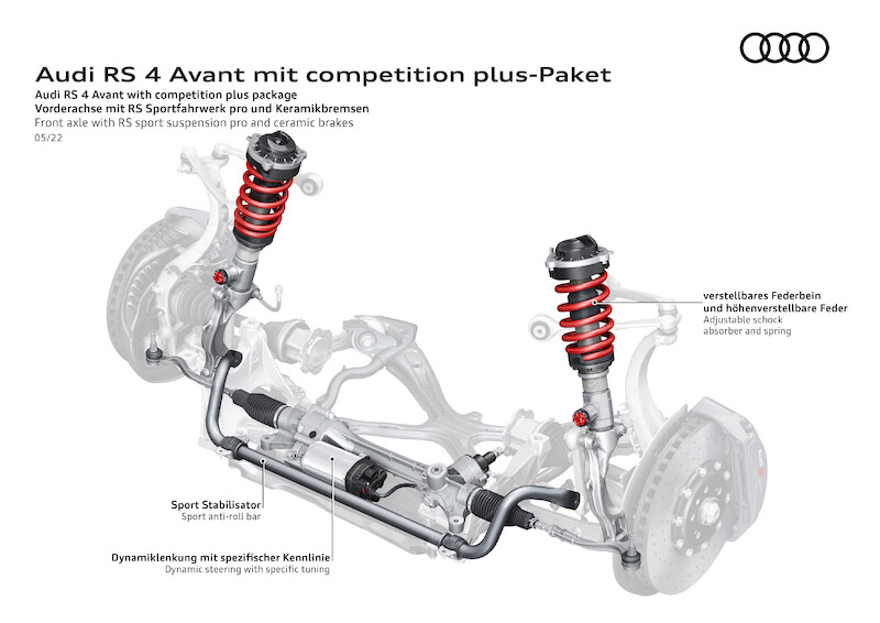 Emocje na najwyższych obrotach: nowe pakiety Competition dla Audi RS 4 Avant i Audi RS 5