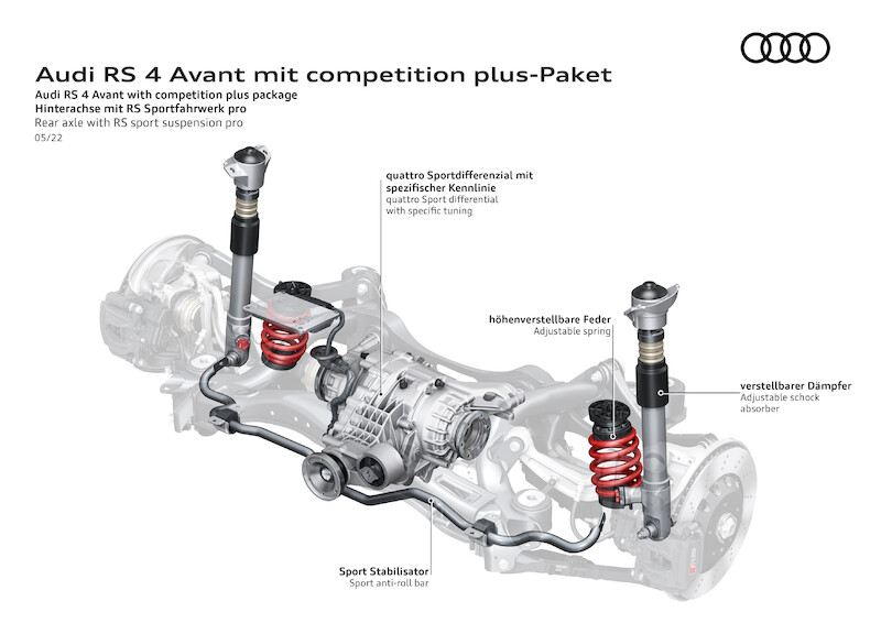 Emocje na najwyższych obrotach: nowe pakiety Competition dla Audi RS 4 Avant i Audi RS 5
