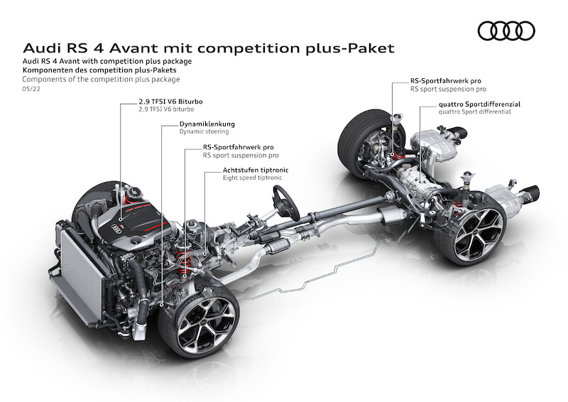 Emocje na najwyższych obrotach: nowe pakiety Competition dla Audi RS 4 Avant i Audi RS 5
